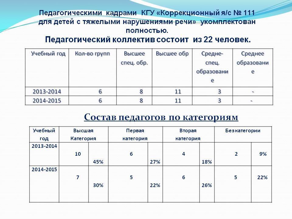 О детском саде