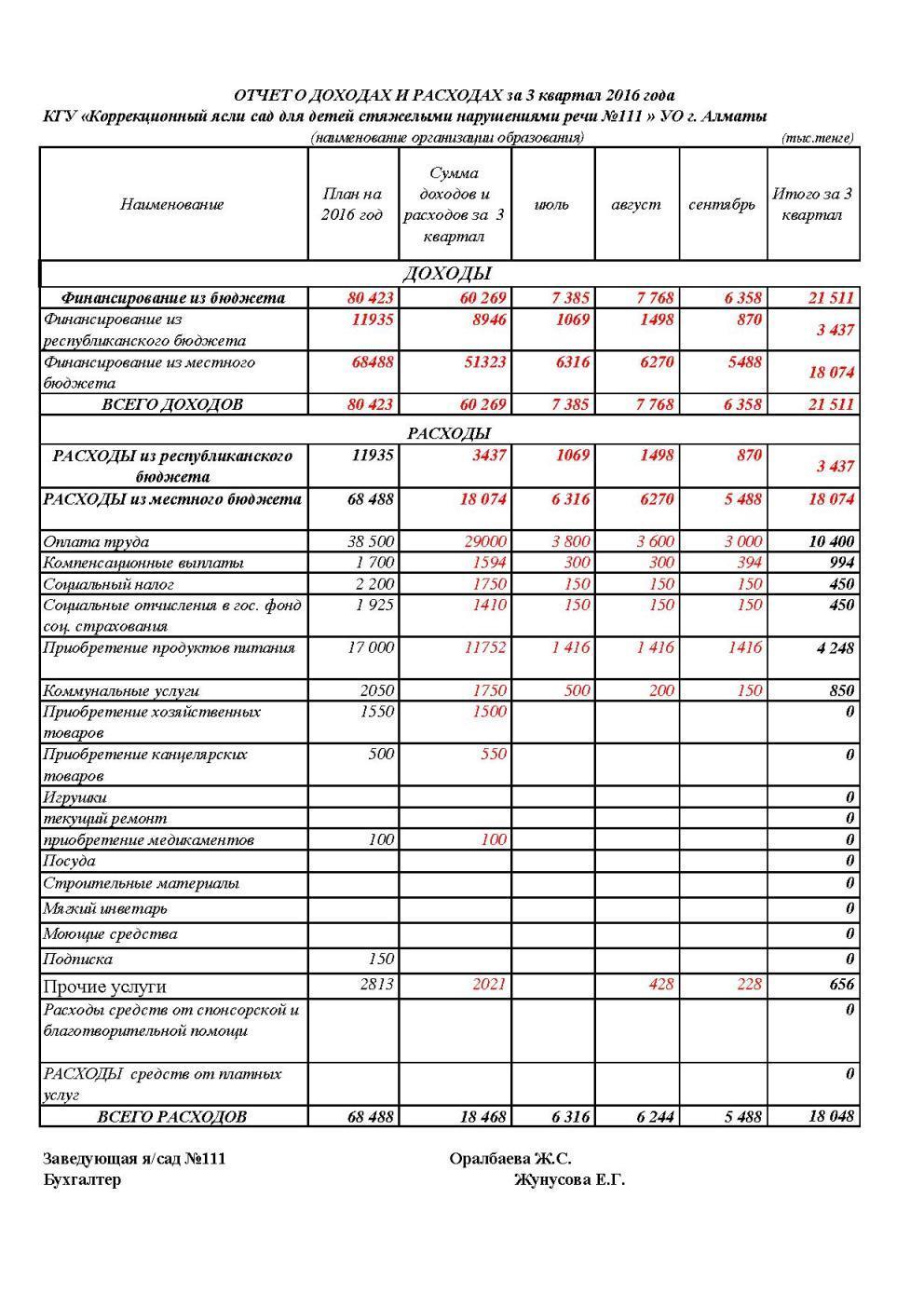 Отчет о доходах и расходах за 3 Квартал 2016 и пояснительная записка