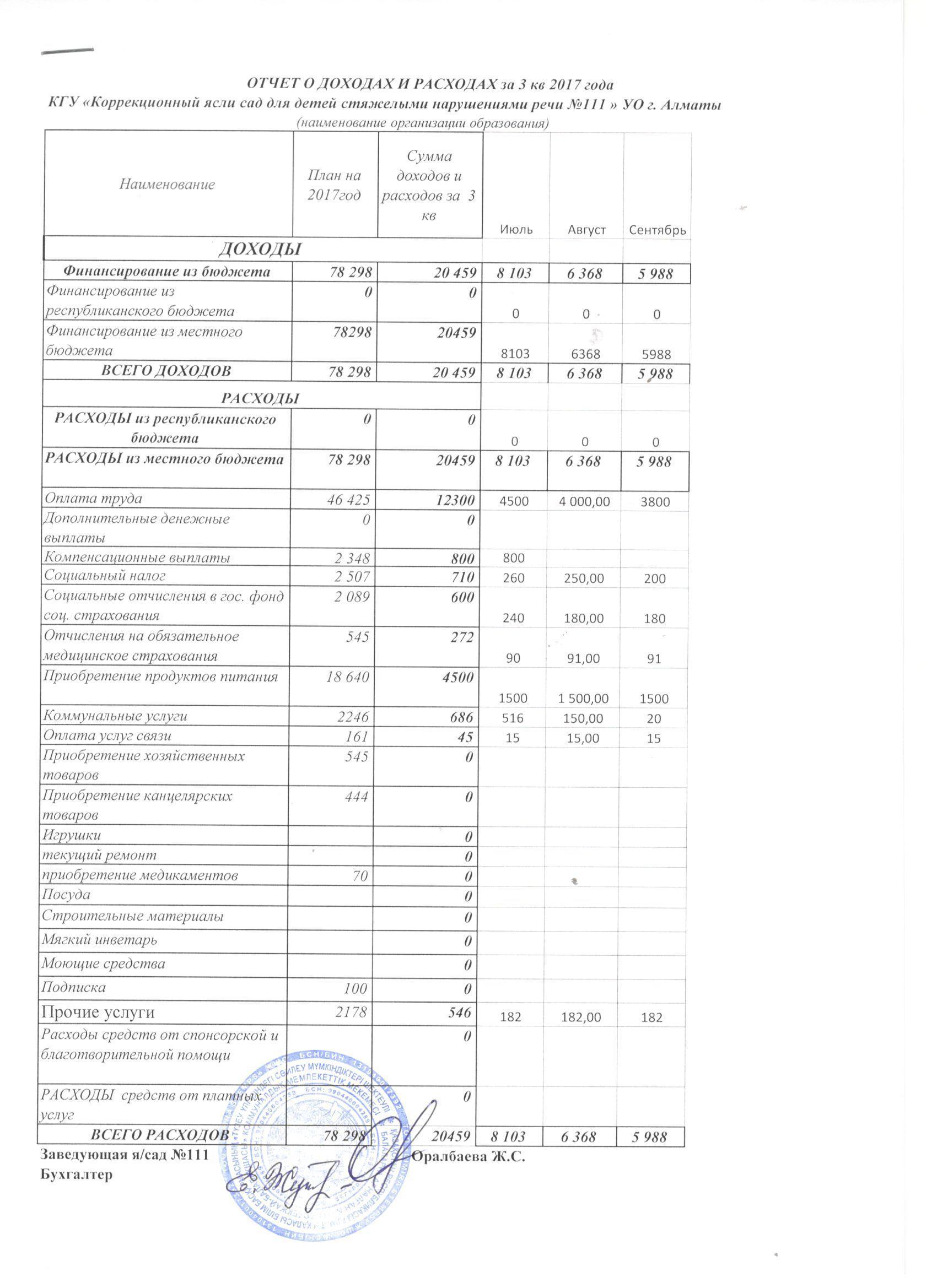 Отчет о доходах и расходах за 3 кв 2017г