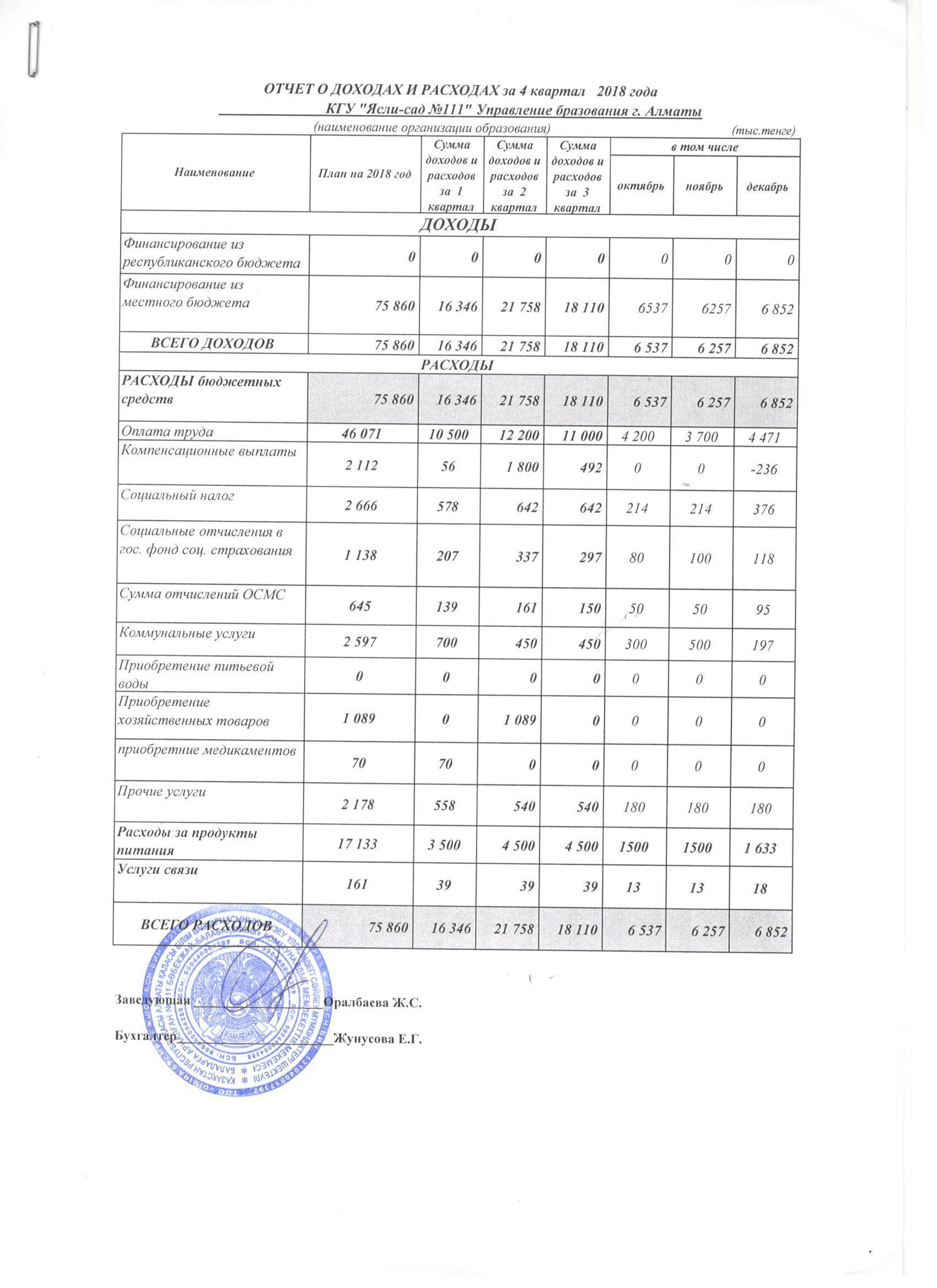 Отчёт за 4 квартал 2018 год