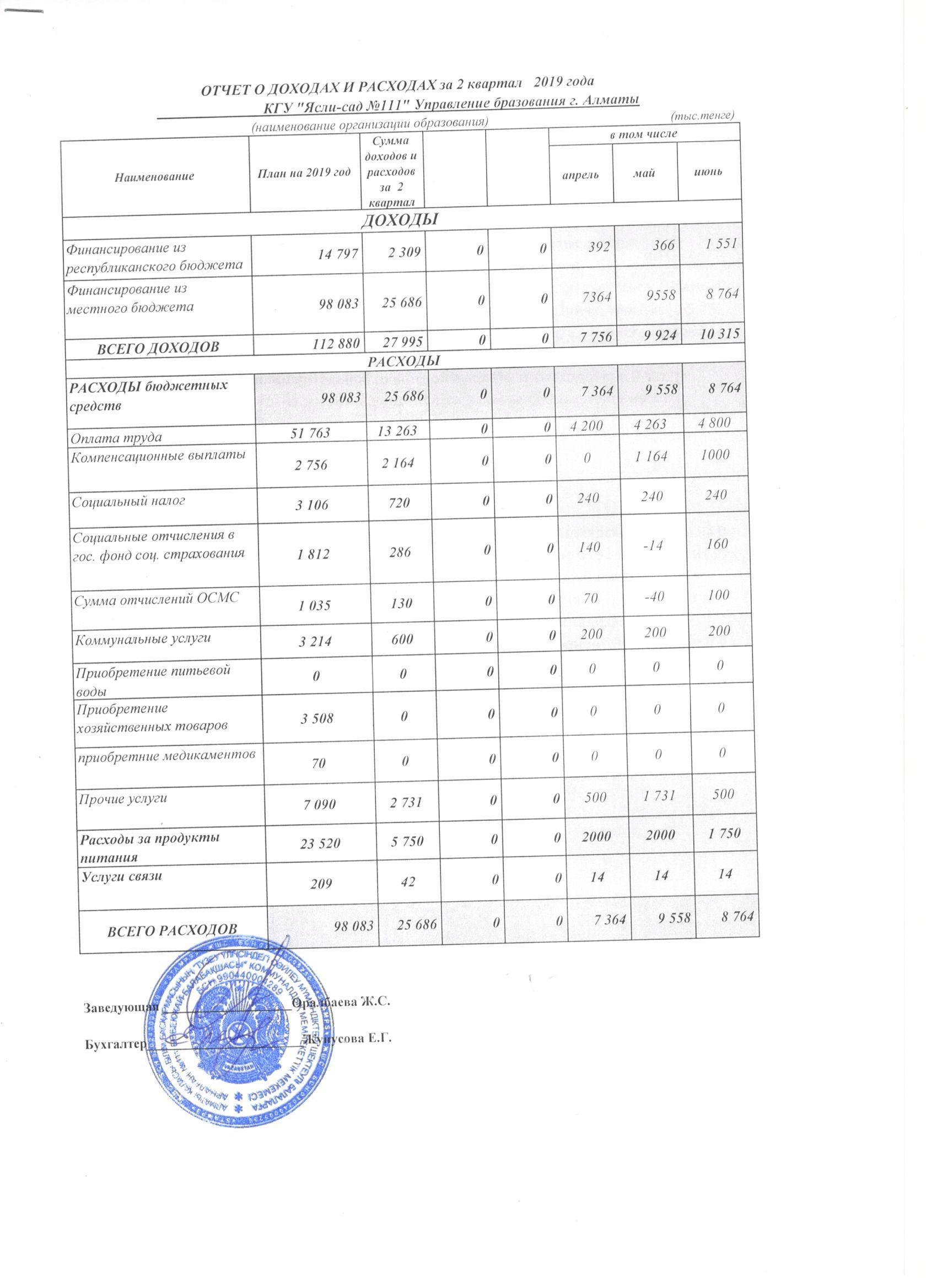 ОТЧЁТ О ДОХОДАХ И РАСХОДАХ 2кв.2019