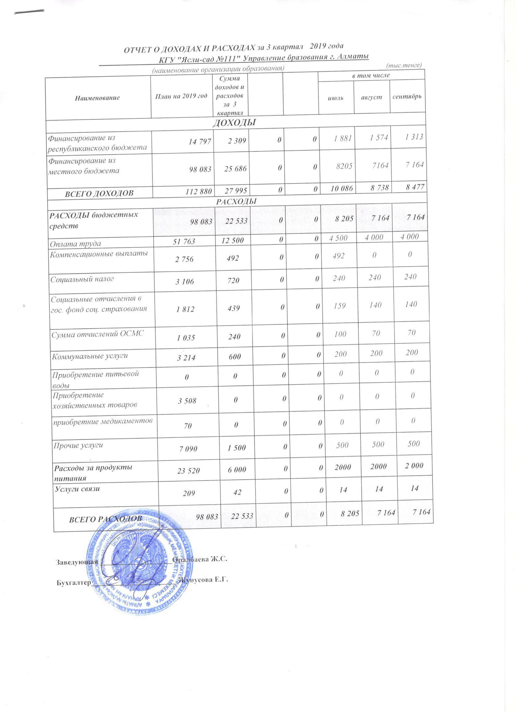 отчёт о доходах и расходах   ІІІ квартал 2019 года