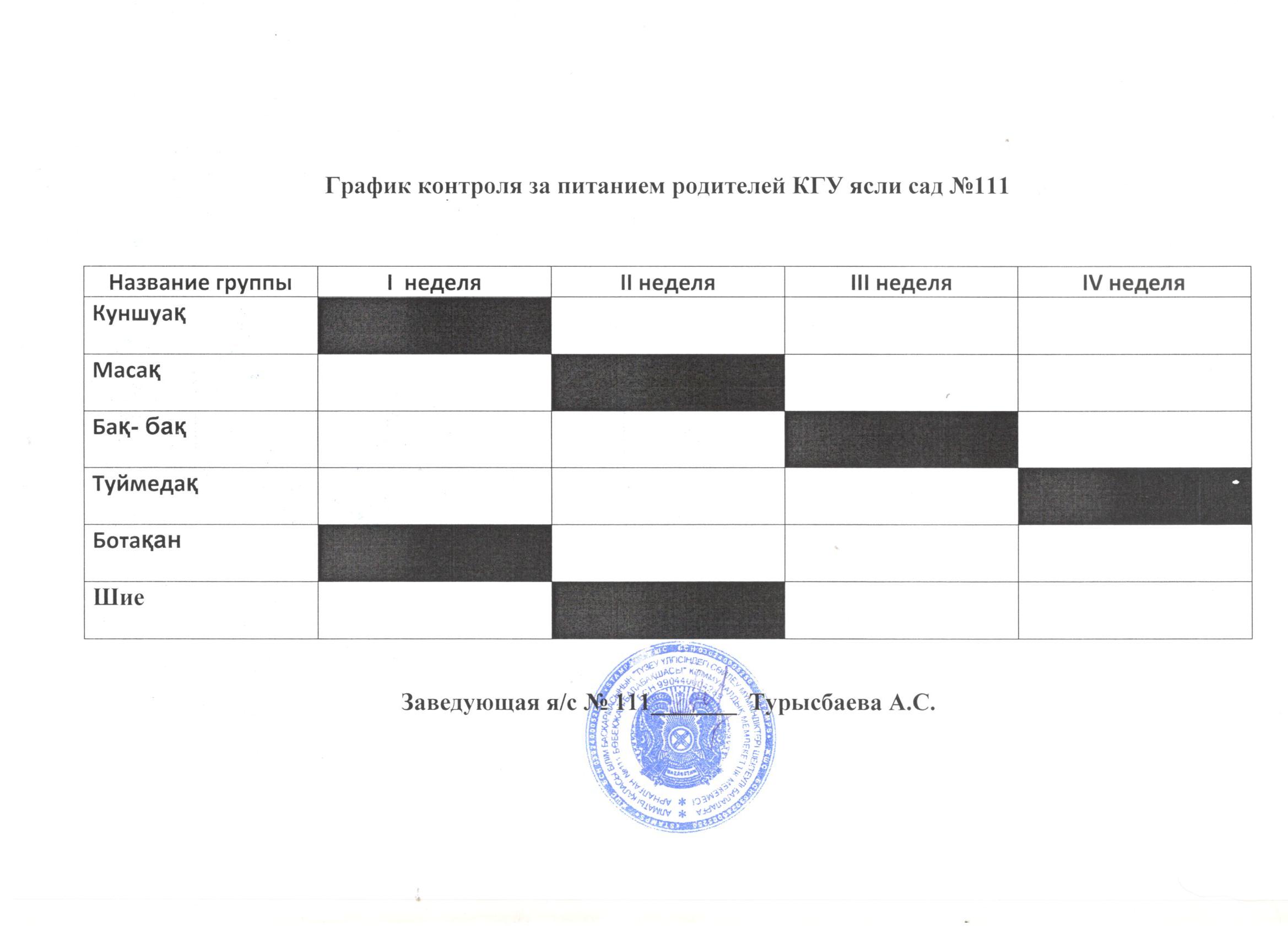 Бракеражная комиссия и график контроля