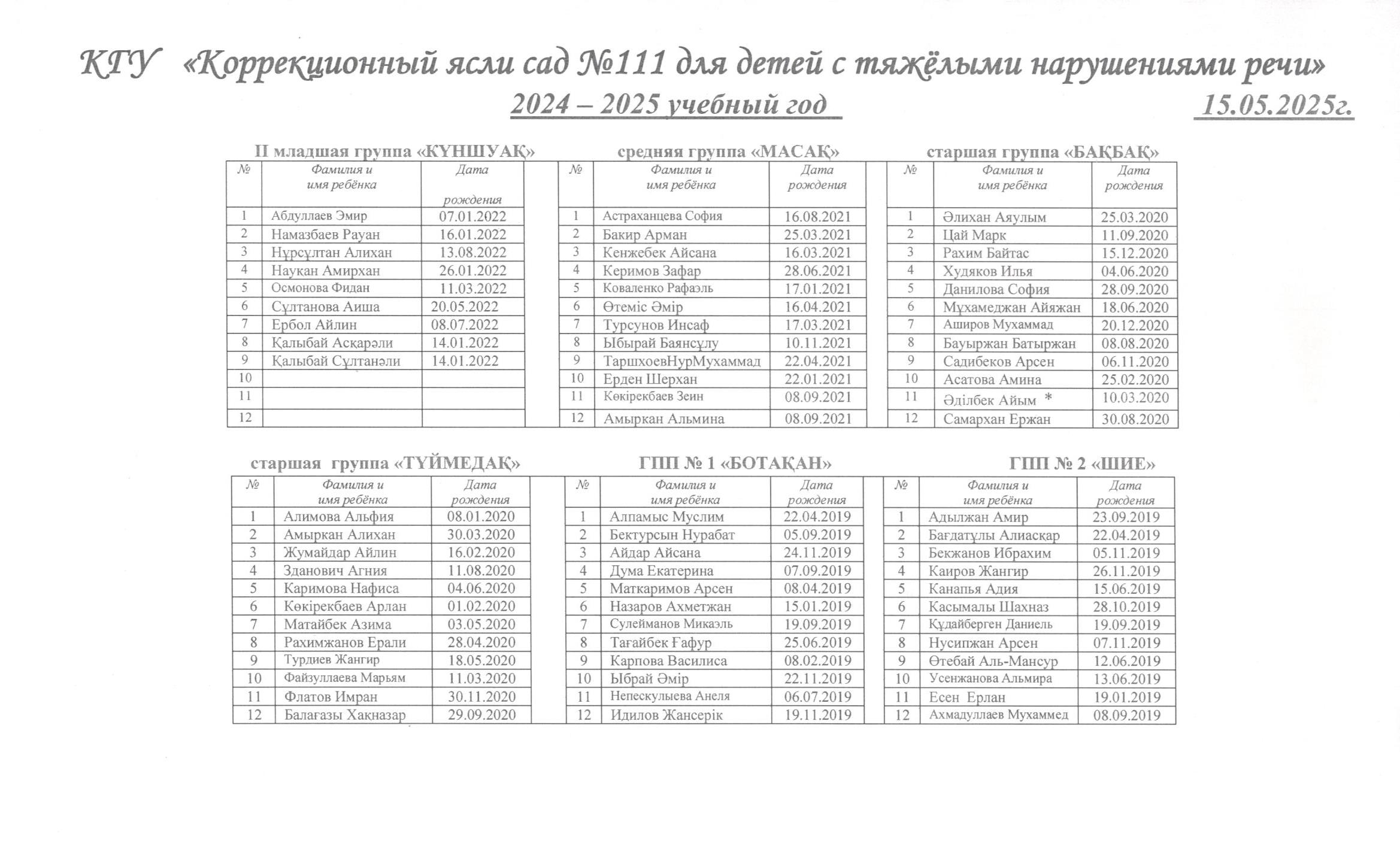 Біздің топтар 2024-2025 оқу жылы / Наши группы 2024-2025 учебный год