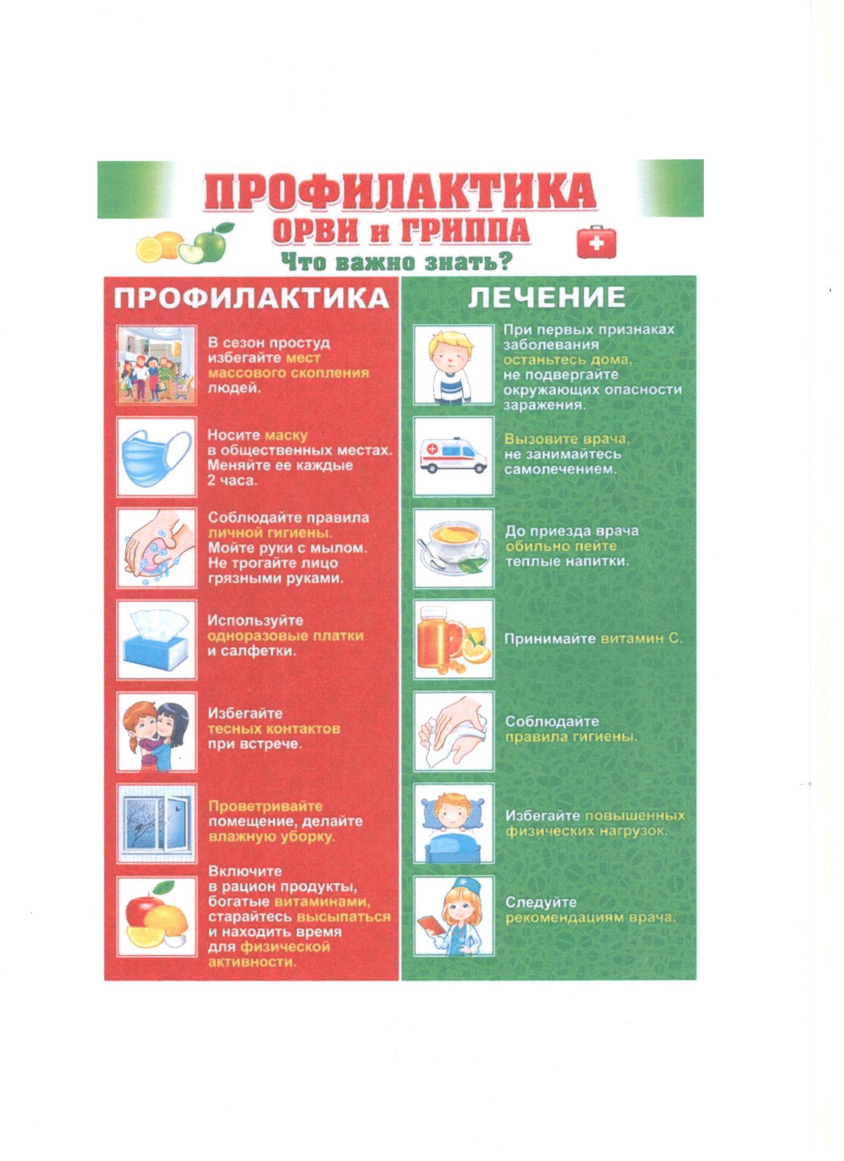 Консультационный пункт для родителей "Профилактика ОРВИ и ГРИППА"